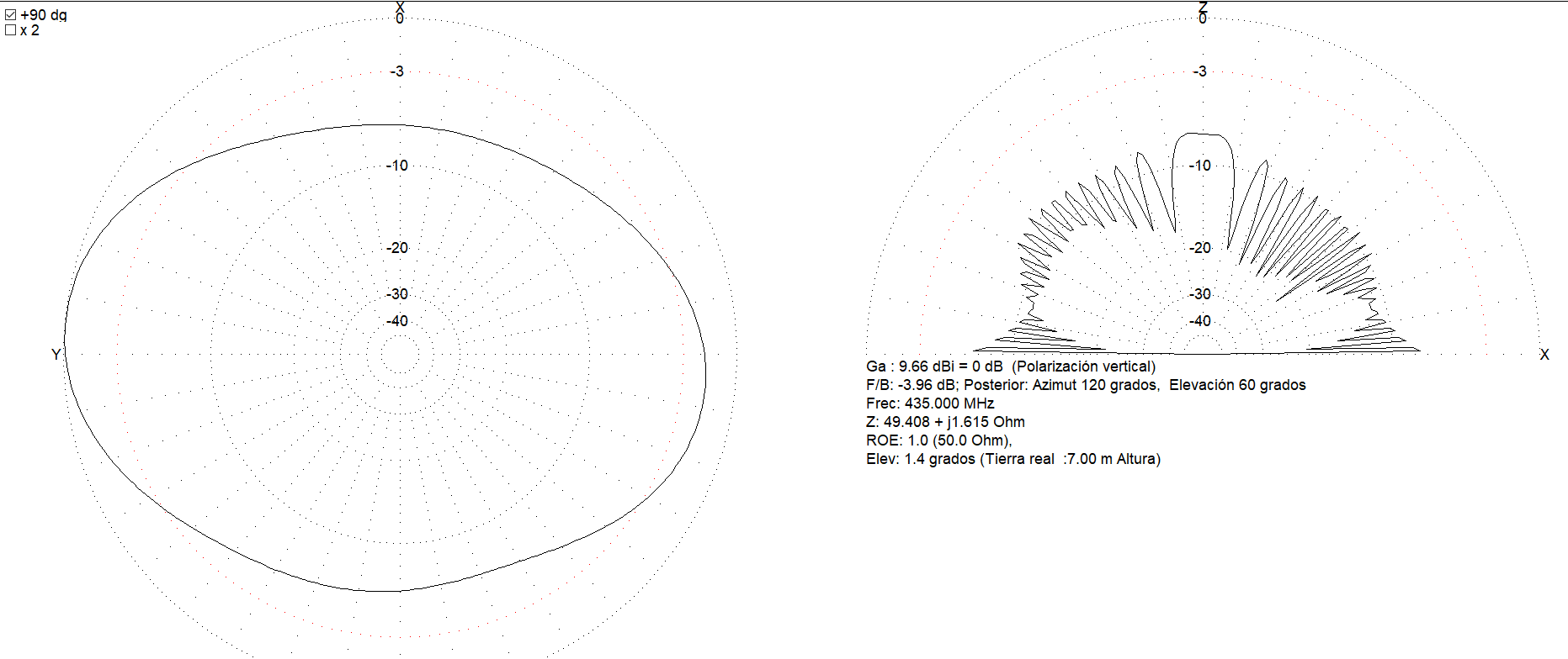 Patrón de radiación a 435 MHz