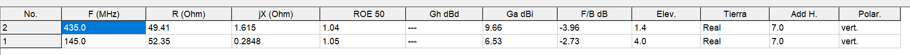 Tabla de resultados MMANA-GAL